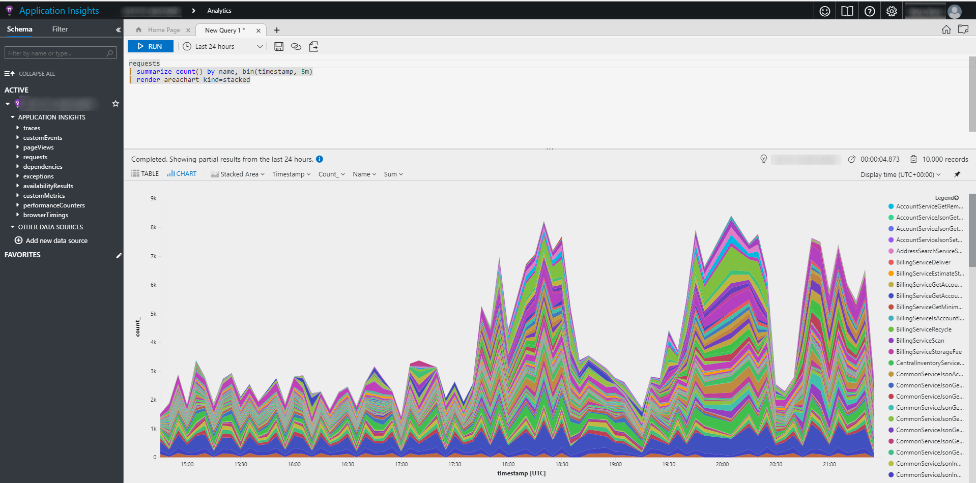 App Insights Analytics Chart