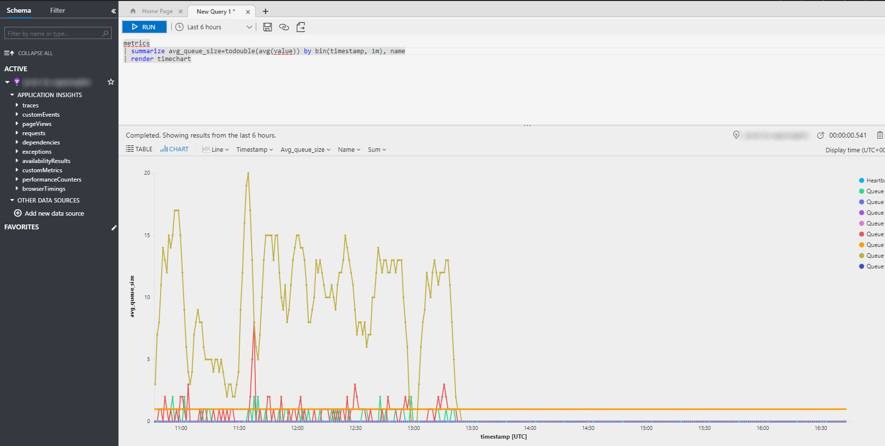 Queue Data Visualized